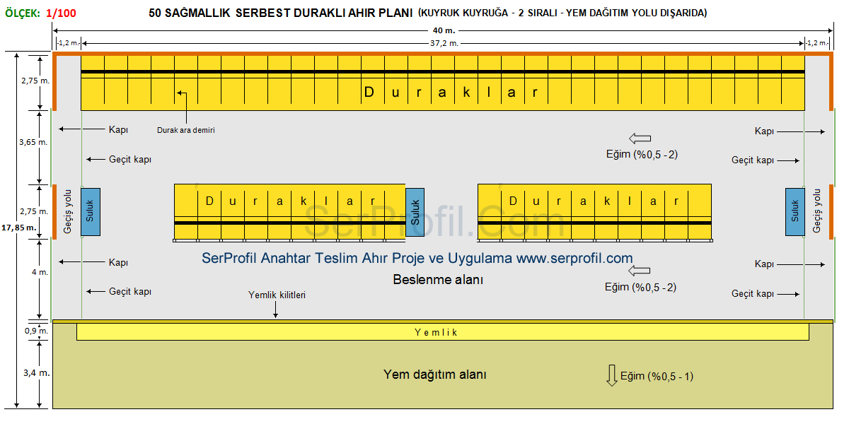Ahır Planı