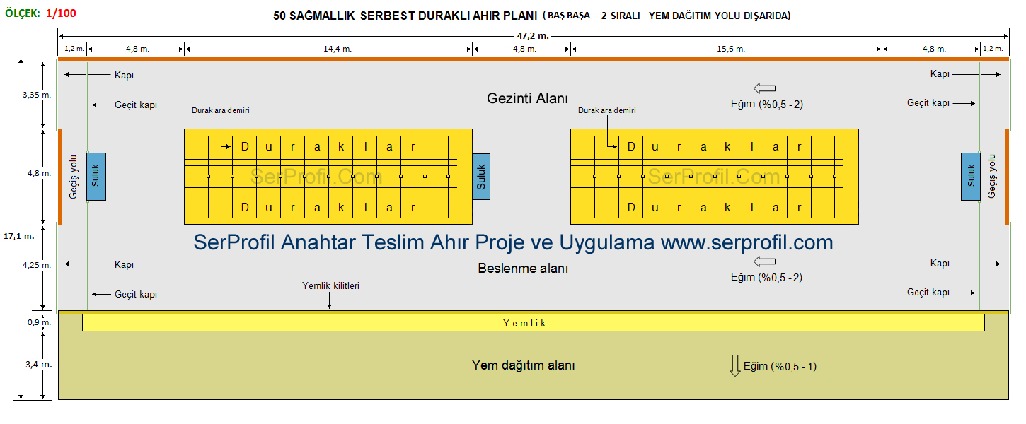 Ahır Planı