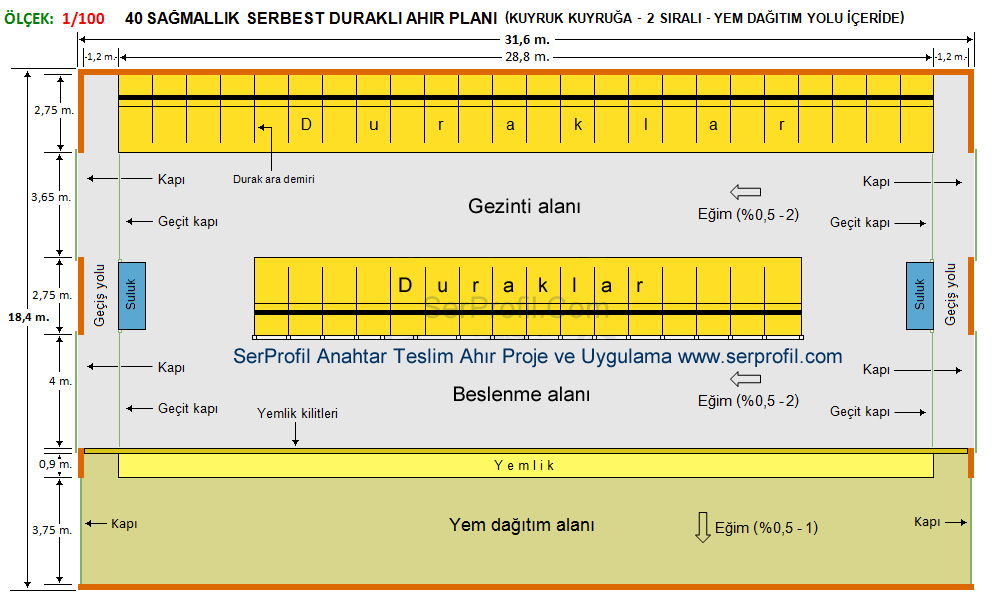 Ahır Planı
