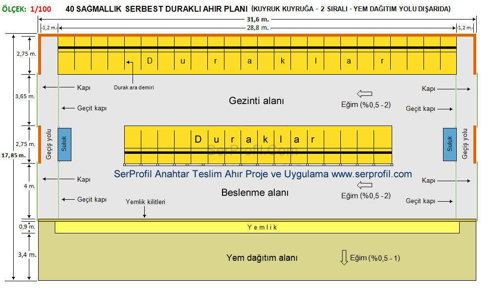 Ahır Planı