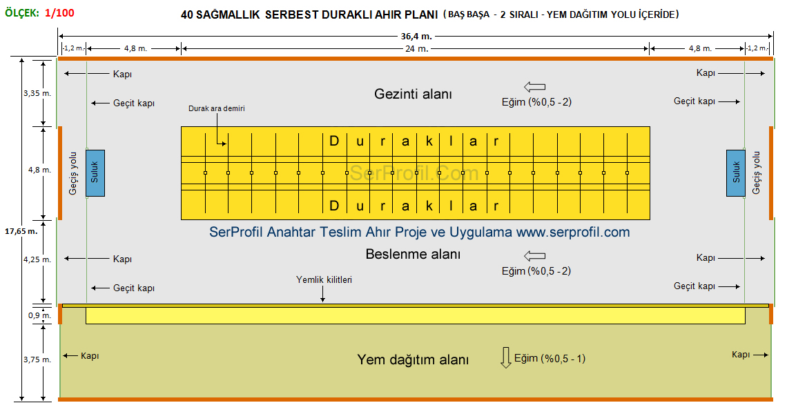 Ahır Planı