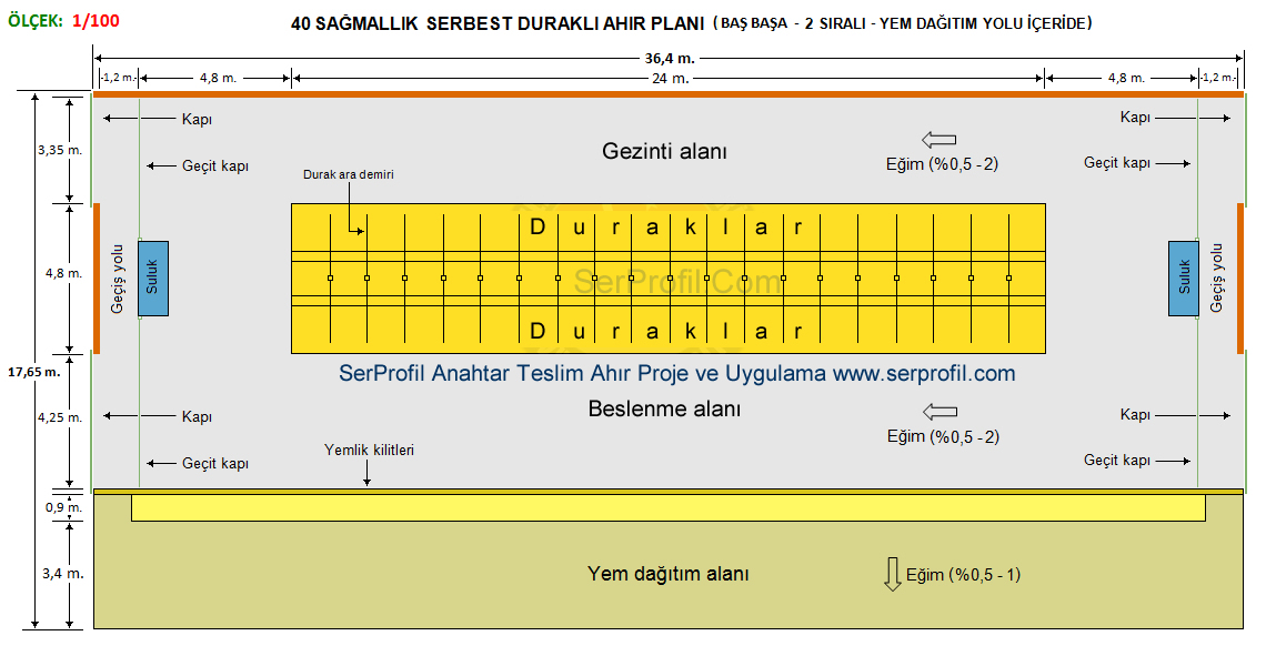 Ahır Planı