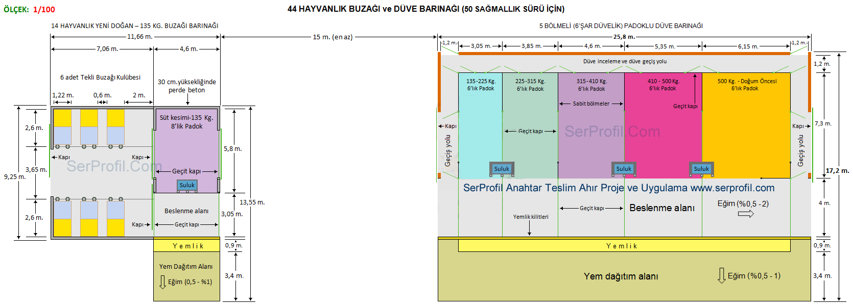 Barınak Planı