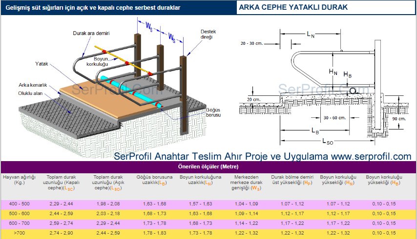 Durak Detayı