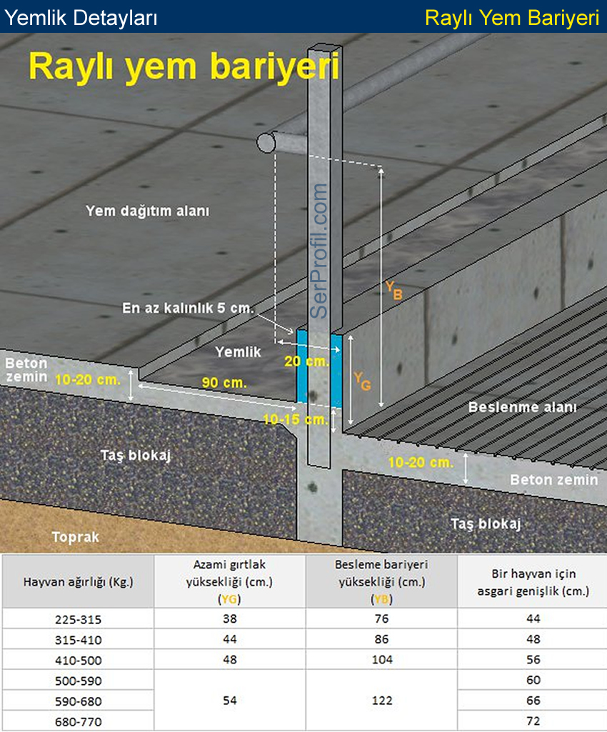 Yemlik Detayı