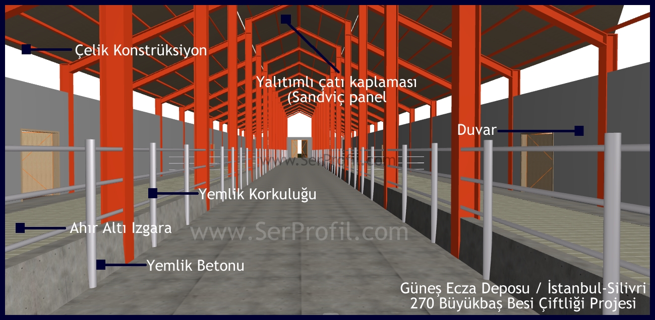 TKDK Kırsal Kalkınma Hibeli 100 Başlık Besi Çiftliği Projeleri İnşaat Ekipman Maliyeti