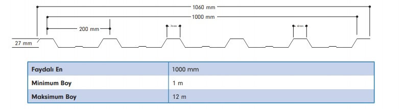 27/200 Formunda 100cm Genişlikte Galvanizli Trapez Sac Fiyatları