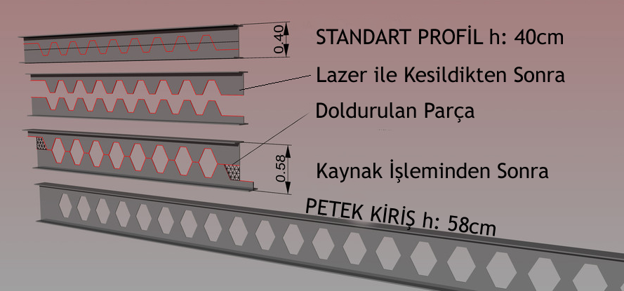 Kastel Kiriş 1
