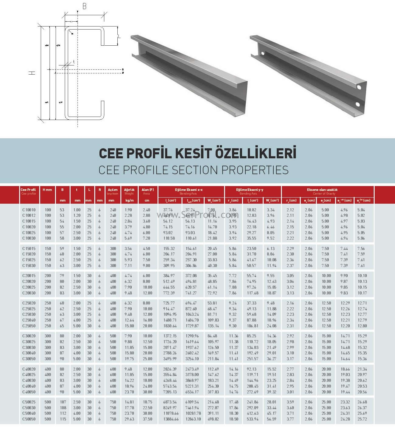 Yapısal Çelik C Profil