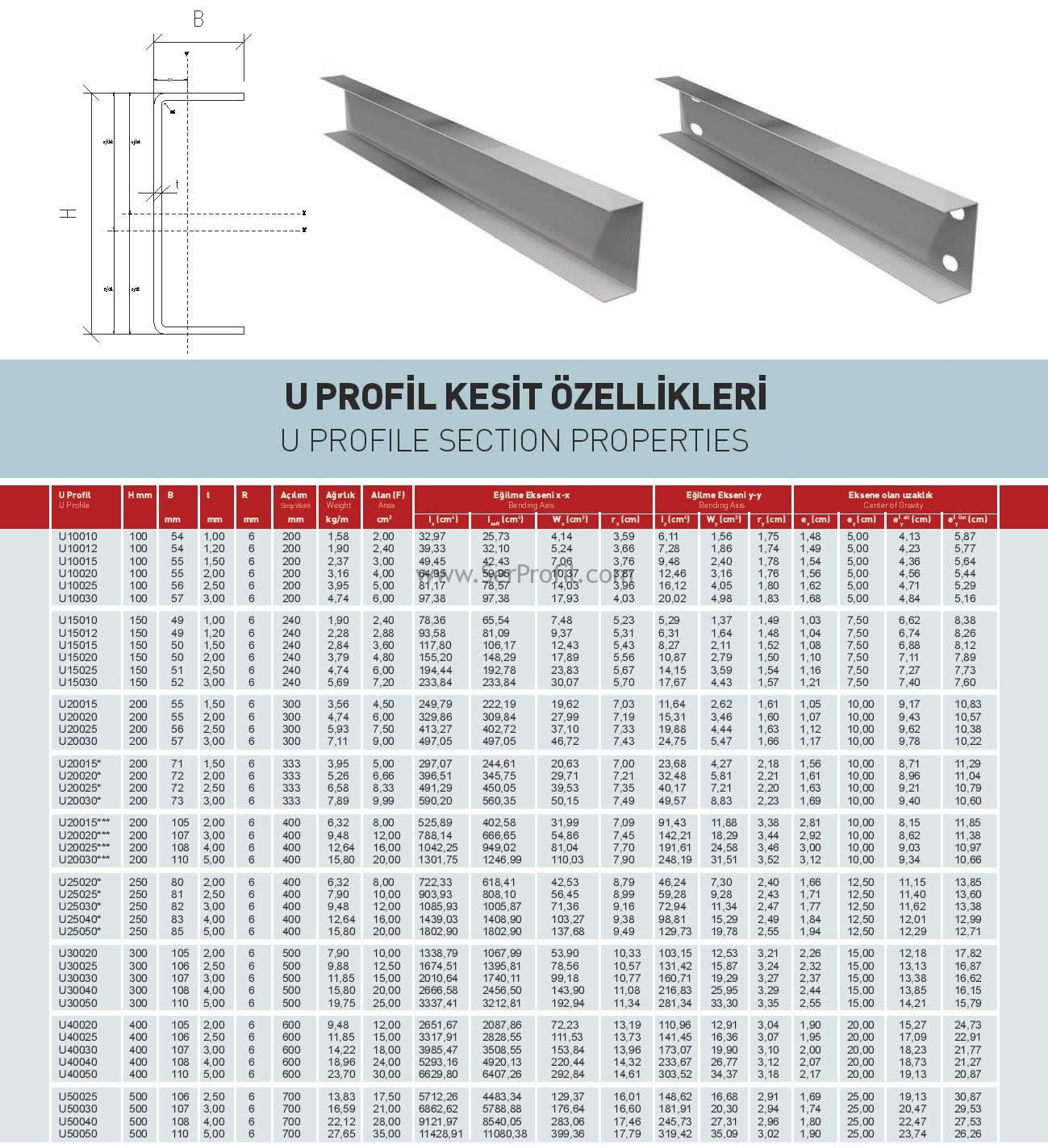 Yapısal Çelik U Profil